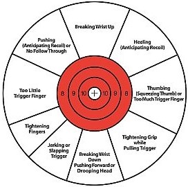 Target Analysis - OSS TACTICAL - FIREARMS TRAINING